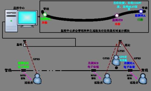 崇州市巡更系统八号