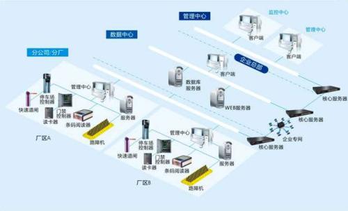 崇州市食堂收费管理系统七号