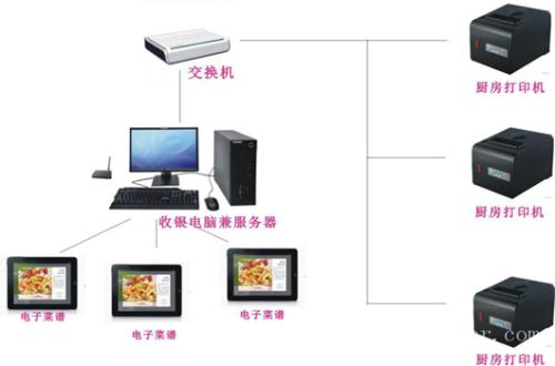 崇州市收银系统六号